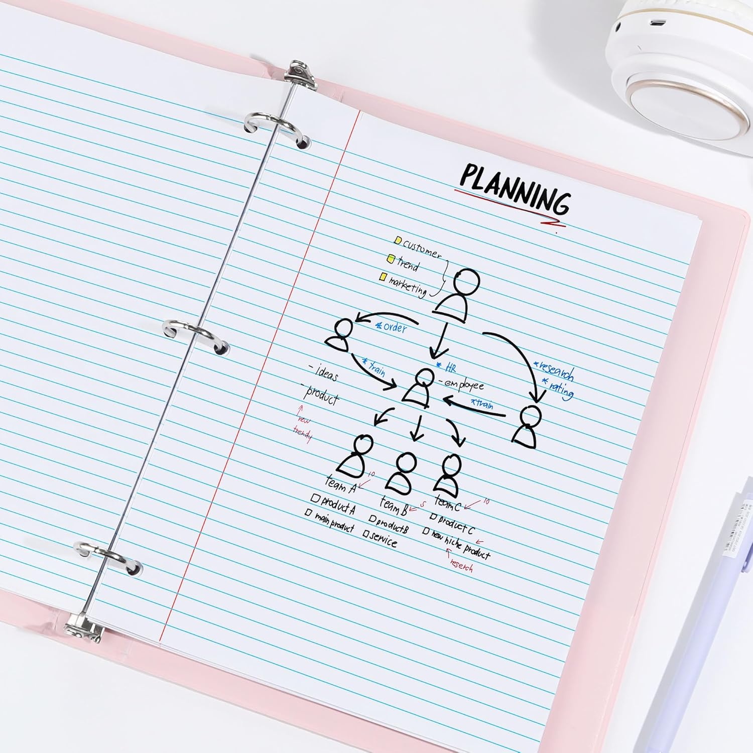 image:imageSUNEE Loose Leaf Paper 450 Sheets 3 Pack Wide Ruled Paper 8 x 1012 Inch Filler Paper 3 Hole Punch Binder Paper Loose Leaf Notebook Paper 150 SheetsPackWhite
