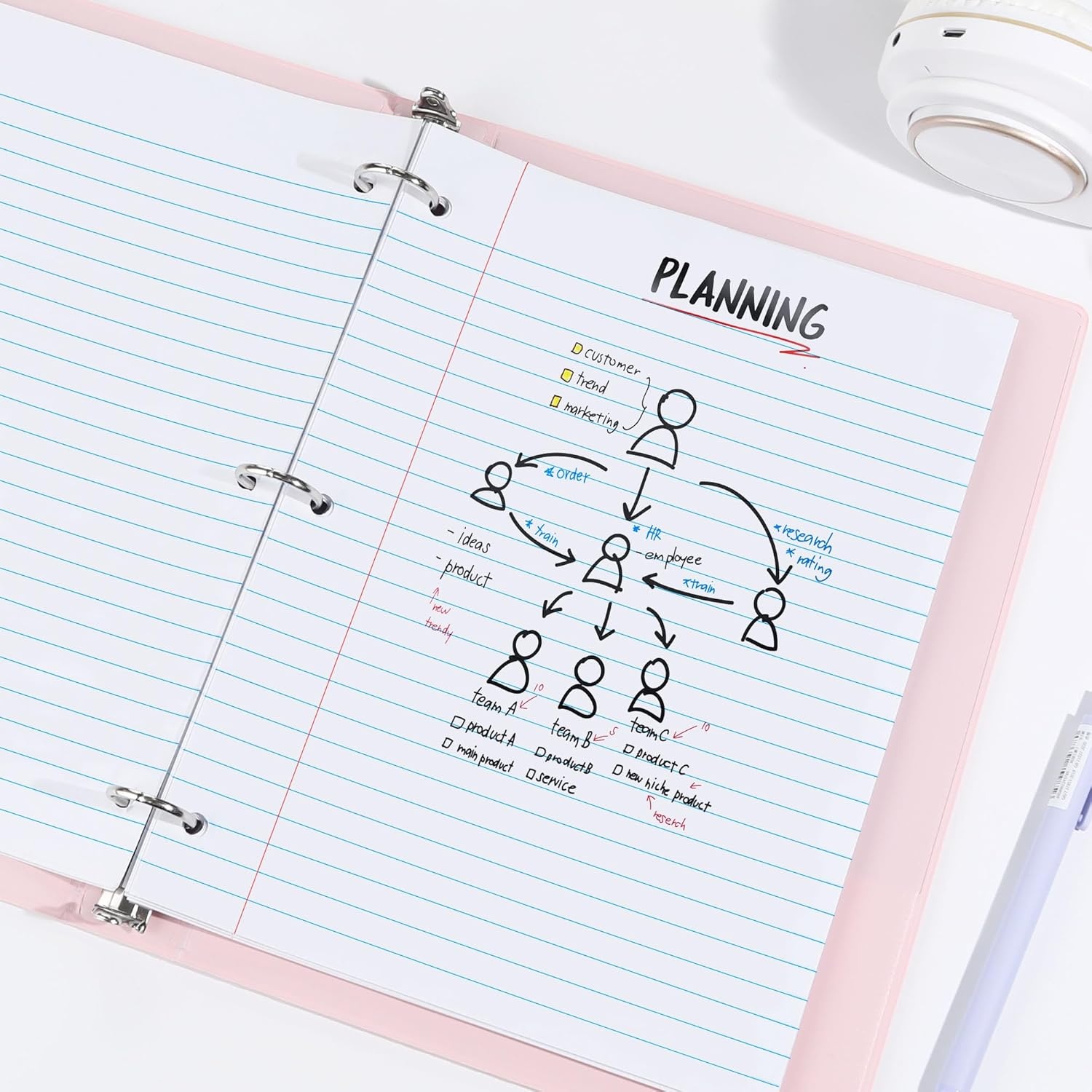 image:imageSUNEE Loose Leaf Paper 450 Sheets 3 Pack Wide Ruled Paper 8 x 1012 Inch Filler Paper 3 Hole Punch Binder Paper Loose Leaf Notebook Paper 150 SheetsPackWhite